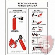 Знаки П/Б  Использование огнетушителя (210х300)